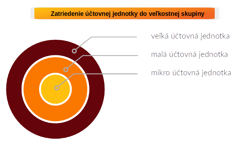 velkostne%20skupiny%201 velkostne%20skupiny%201